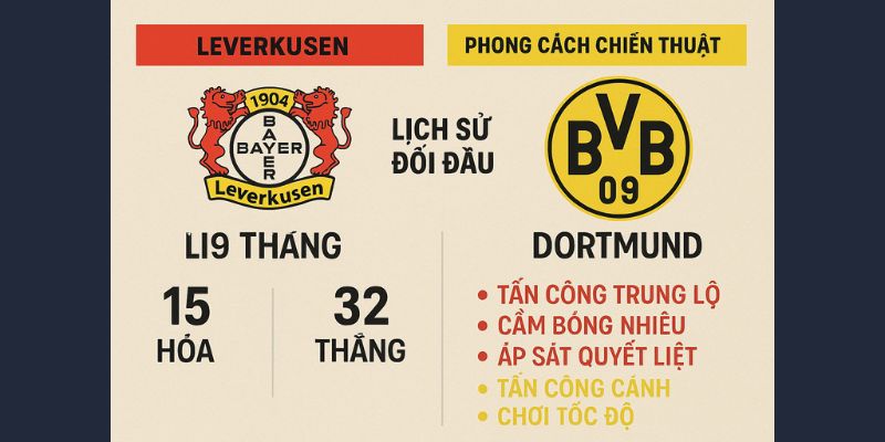 Lịch sử đối đầu Leverkusen vs Dortmund